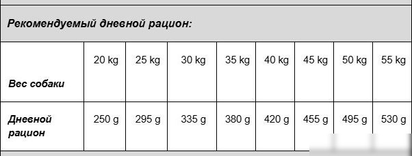 Сухой корм для собак Vivere Maxi Adult Chicken 12 кг