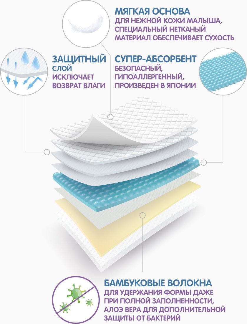 Трусики-подгузники Ramili Biocare X-Large XLP40 (XL, 40 шт)