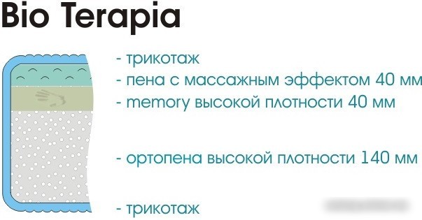 Матрас Sonline Bio Terapia 90x190