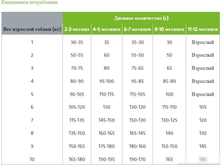 Сухой корм для собак Trainer Natural для щенков мелк и миниат пород до 12 мес., курица 800 г