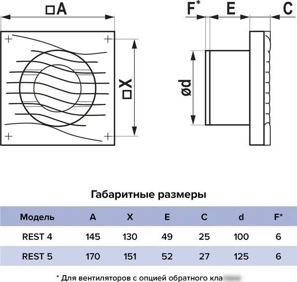 Осевой вентилятор ERA Rest 5S D125