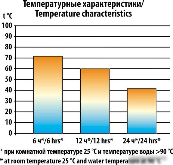 Термос Следопыт PF-TM-04 0.5л