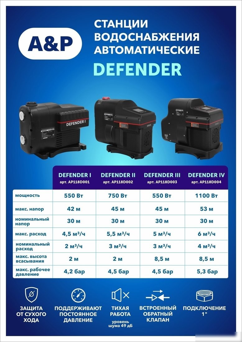 Насосная станция A&P Defender III AP118D003