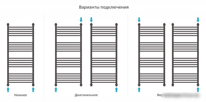 Полотенцесушитель Сунержа Богема+ прямая 1200х500 03-0220-1250