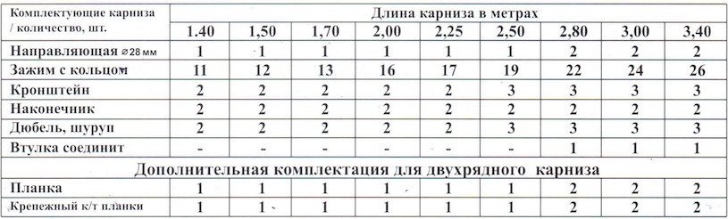 Карниз для штор Белост Однорядный 1КМ-15-НЗ-140-03 мод.15 (1.4м, бук)