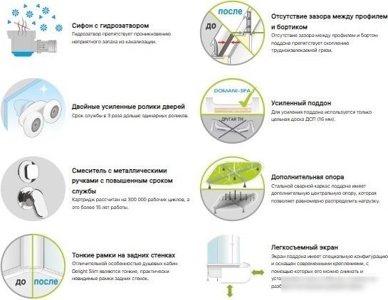 Душевая кабина Domani-Spa Delight Slim 128 High R 120x80 DS01DS128RHWM00