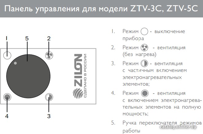 Тепловая пушка ZILON ZTV-3C