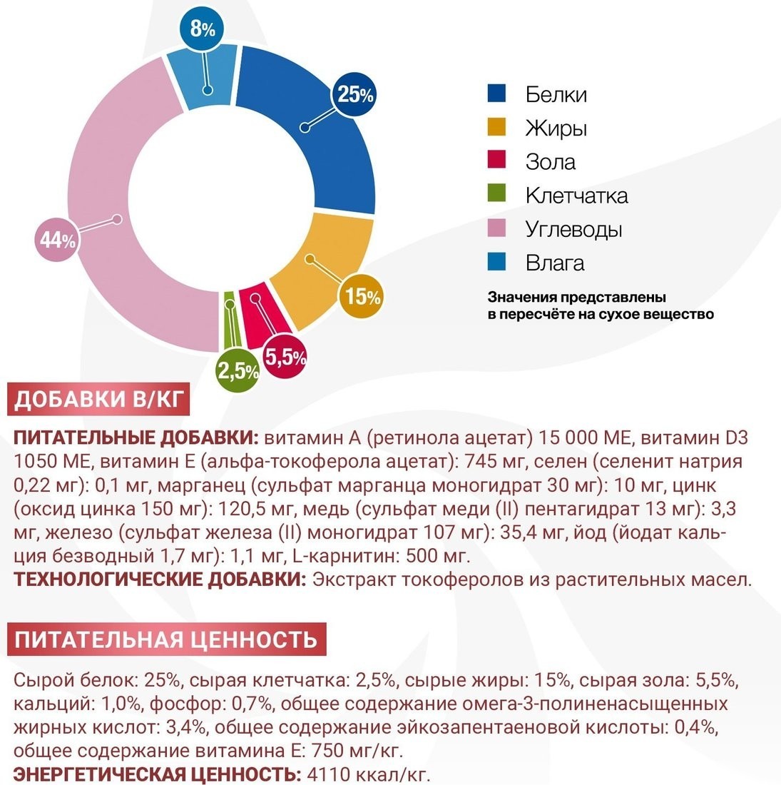 Сухой корм для собак Monge Vet Solution Joint Mobility (12кг)