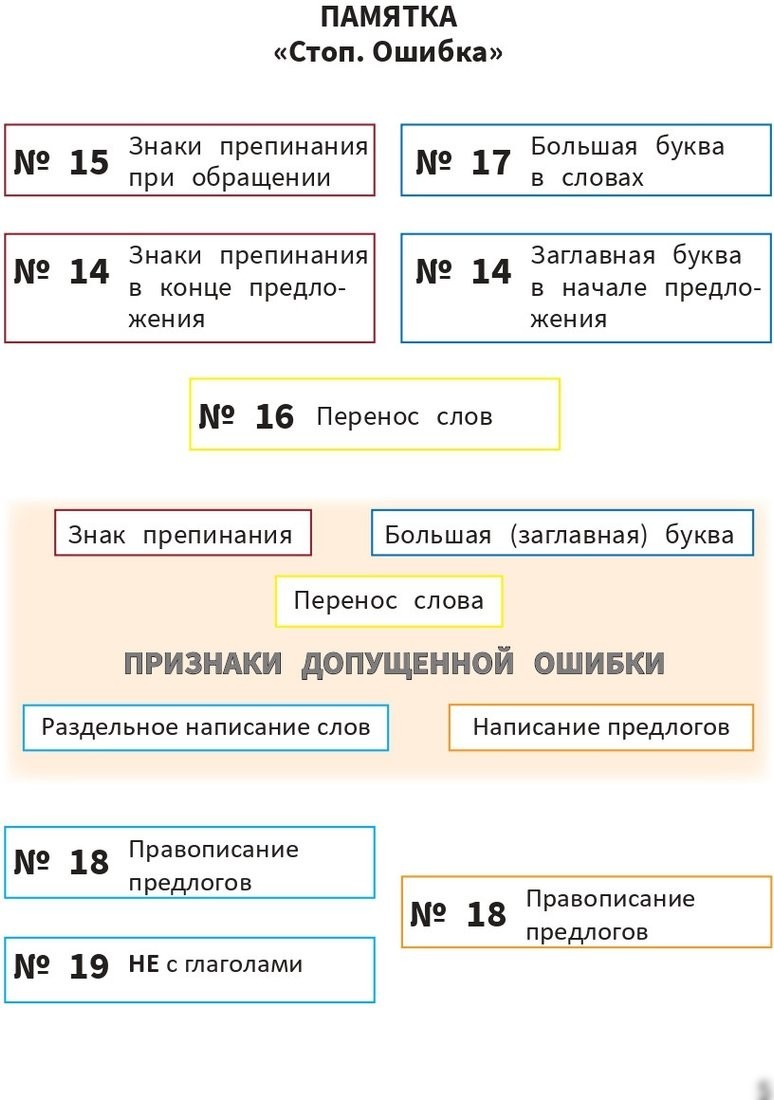 Учебное пособие издательства Попурри. Моя копилка слов. Русский язык. 3 класс (Барбушина С.Г.)