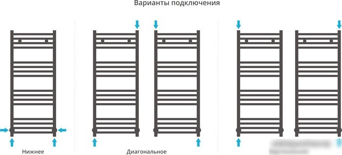 Полотенцесушитель Сунержа Модус 1000x400 00-0250-1040