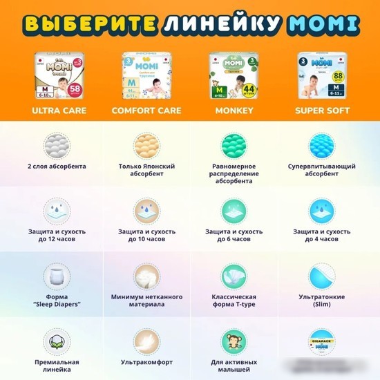 Подгузники Momi Comfort Care Mega pack M 6-11 кг (72 шт)