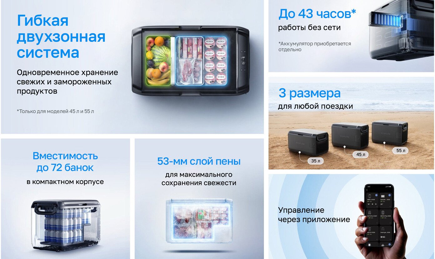 Компрессорный автохолодильник EcoFlow Glacier Classic 45 л (серый)