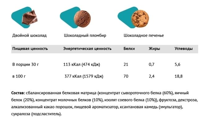 Pureprotein Multi Protein (600 г, шоколадное печенье)
