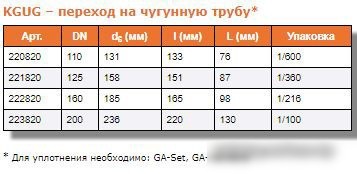 Ostendorf переход на чугунную трубу KGUG 160