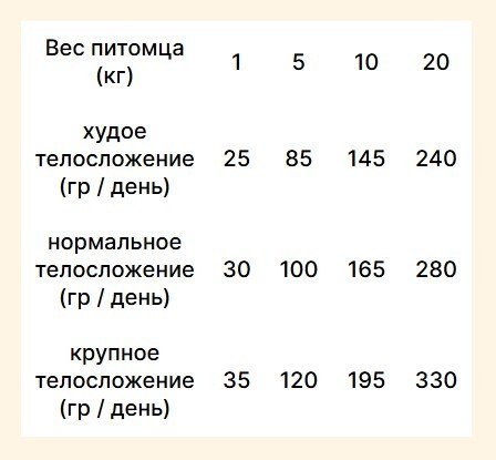 Сухой корм для собак Trovet Plus Adult Dog Hypoallergenic Fresh Vension (3кг)