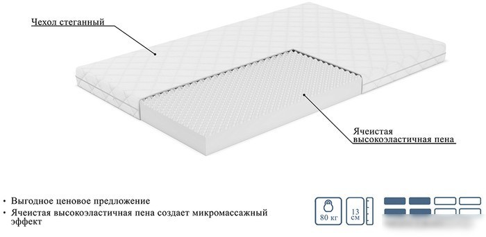 Матрас Mio Tesoro Тип 46 90x200 (джерси трикот)