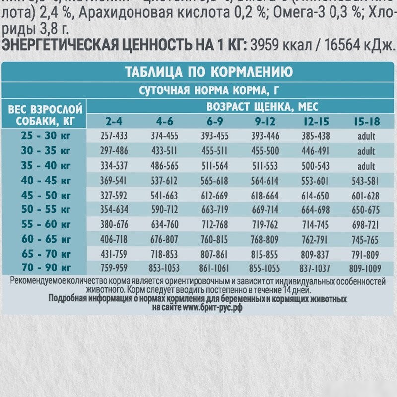 Сухой корм для собак Brit Кеа Puppy&Junior Medium Healthy Growth 3 кг