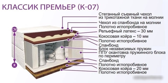 Матрас BelSon Классик Премьер плюс К-07/01 90x190