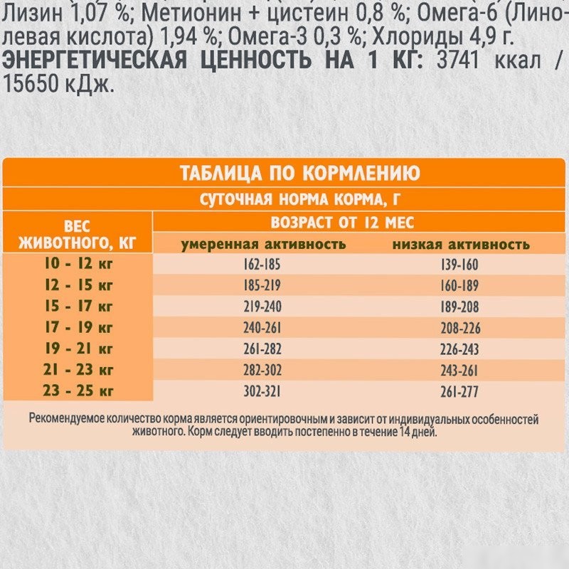 Сухой корм для собак Brit Кеа Adult Medium Sterilised Monoprotein с Индейкой 3 кг