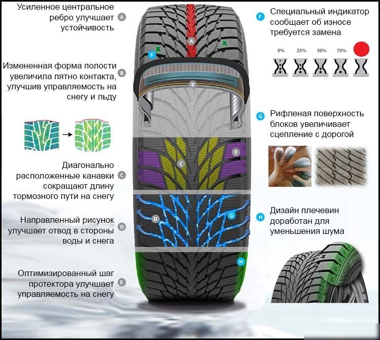 Зимние шины Kumho WI51 235/40R18 95T
