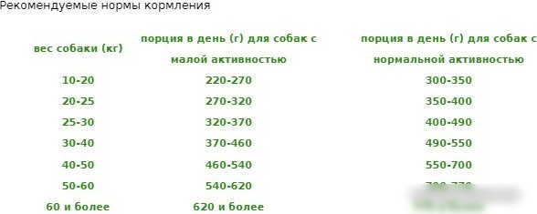 Сухой корм для собак ЙО! Adult для средних и крупных пород 2.5 кг