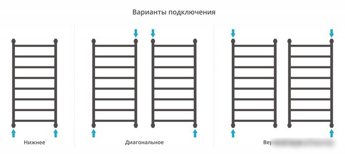 Полотенцесушитель Сунержа Галант+ 1000х500 31-0200-1050
