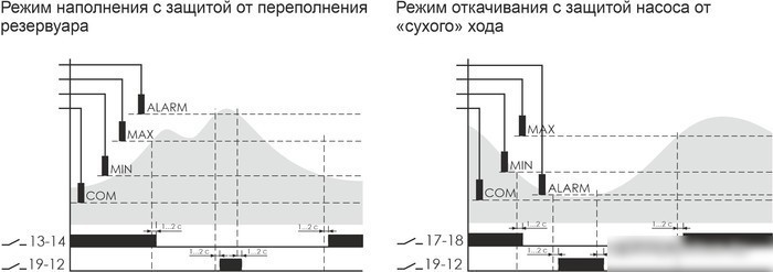 Реле уровня Евроавтоматика F&F PZ-830 EA08.001.010