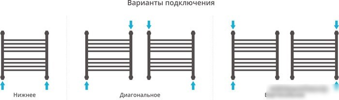 Полотенцесушитель Сунержа Богема+ 500x500 00-0220-5050
