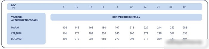Сухой корм для собак Pet's Brunch для взрослых собак средних пород 4 кг