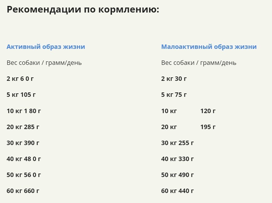 Сухой корм для собак Acana Red Meat (говядина) 14.5 кг
