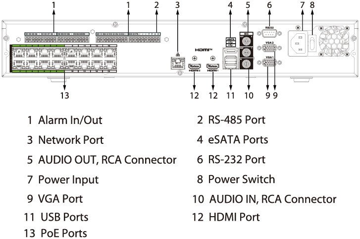Сетевой видеорегистратор Dahua DHI-NVR5416-16HP-EI2