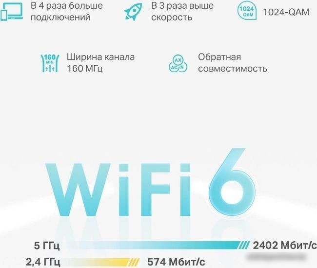 Wi-Fi роутер TP-Link Deco X50
