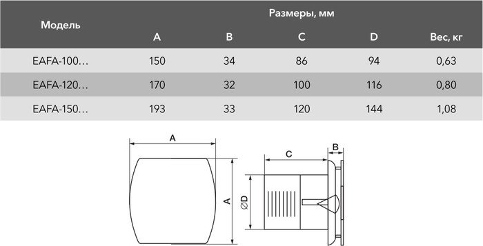 Осевой вентилятор Electrolux Argentum EAFA-150