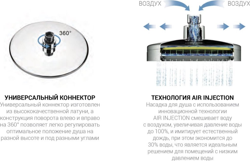 Душевая система Vincea Desire VSFW-1D1BN