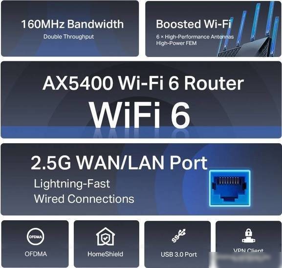 Wi-Fi роутер TP-Link Archer AX72 Pro