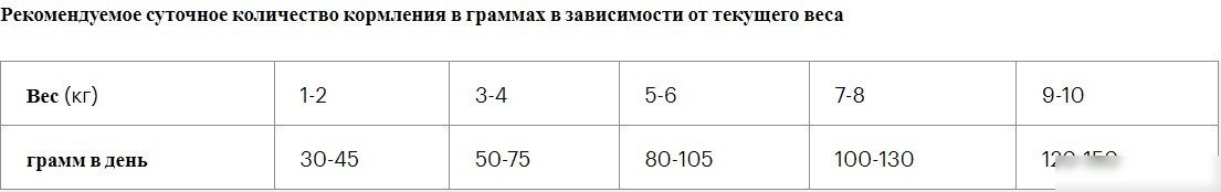 Сухой корм для собак Grandorf Dog 4 Meat Probiotic Mini Breeds 8 кг