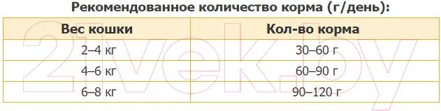 Сухой корм для кошек Pro Plan Maintenance Sterilised с кроликом (1.5кг+26х85г)