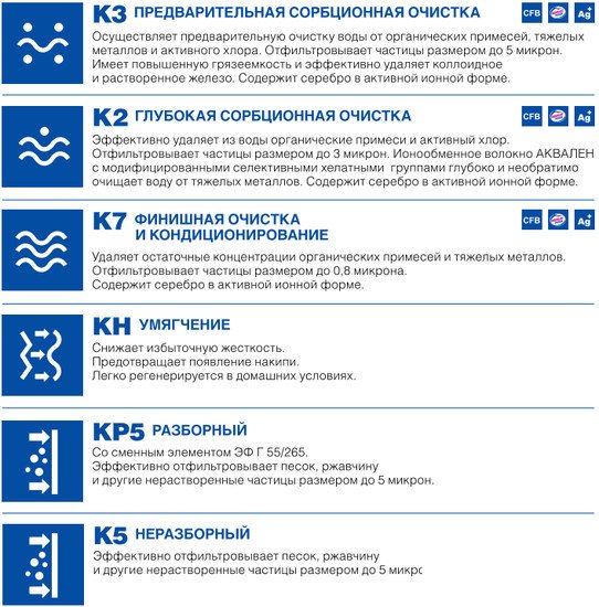 Стационарная система "под мойкой" АКВАФОР Кристалл А (исп. 2)