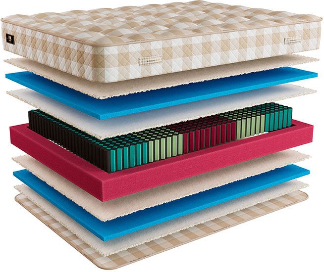 Матрас Mr. Mattress Ruthin L 90x190