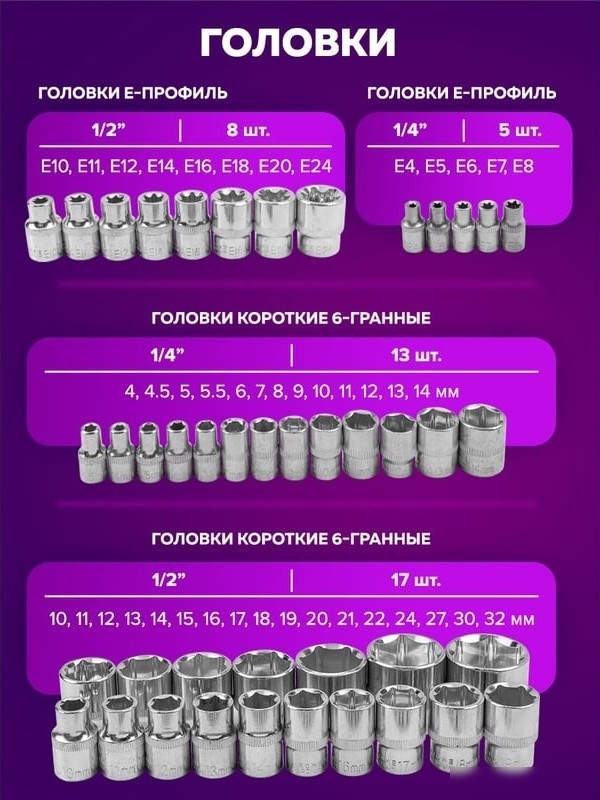 Набор трещотка с головками и битами Помощник 41082-5 (108 предметов)