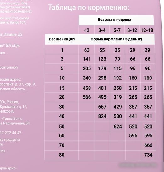 Сухой корм для собак Darsi Puppy All Breeds (индейка) 10 кг