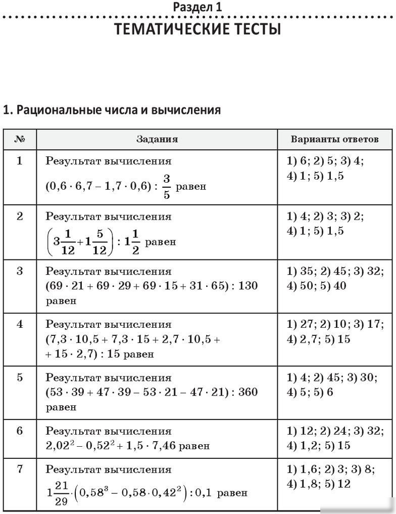 Учебное пособие издательства Попурри. Математика: практические задания для подготовки к ЦТ (Игнатович И.)