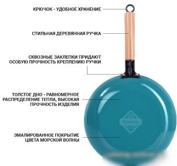 Сковорода Fissman 4000