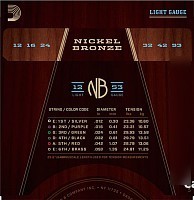 Струны для гитары D'Addario NB1253