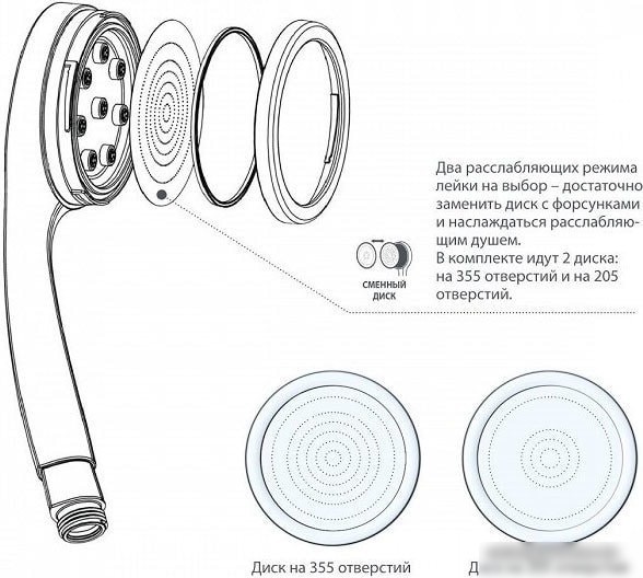Душевая лейка IDDIS SpaHome SPA1F00i18