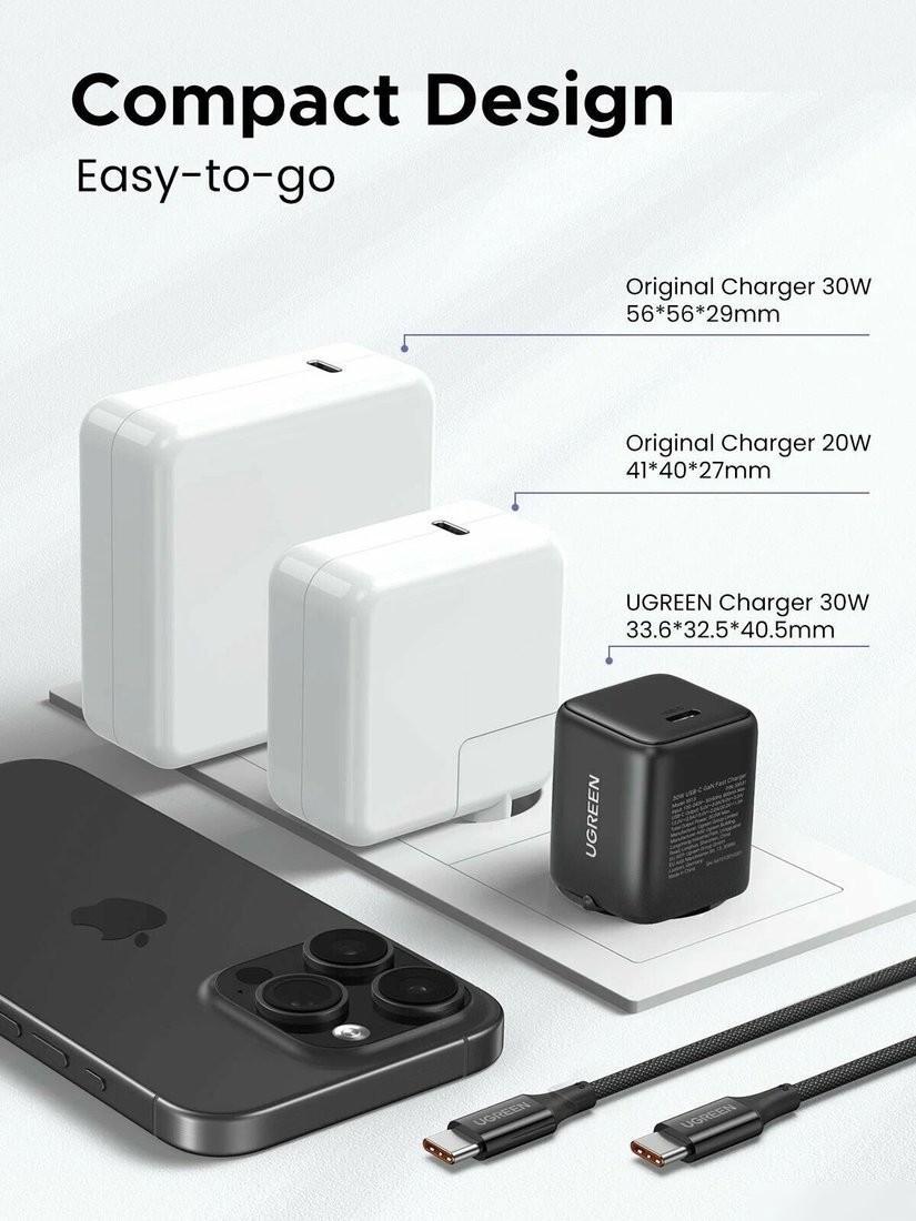 Сетевое зарядное Ugreen X513 65012 USB Type-C