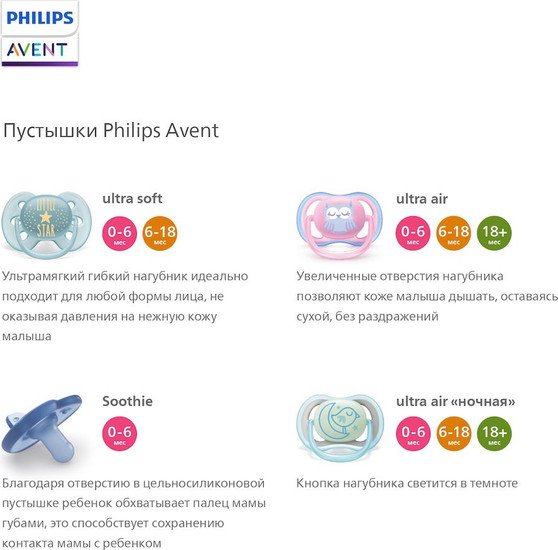Пустышка Philips Avent ultra air SCF085/12 (2 шт)