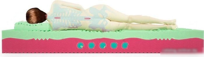Матрас Mr. Mattress BioGold Soya круглый 240