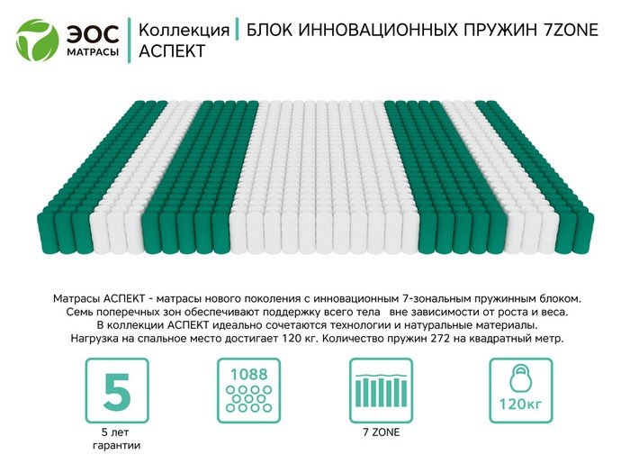 Матрас ЭОС Аспект Тип 32 170x180 (жаккард)