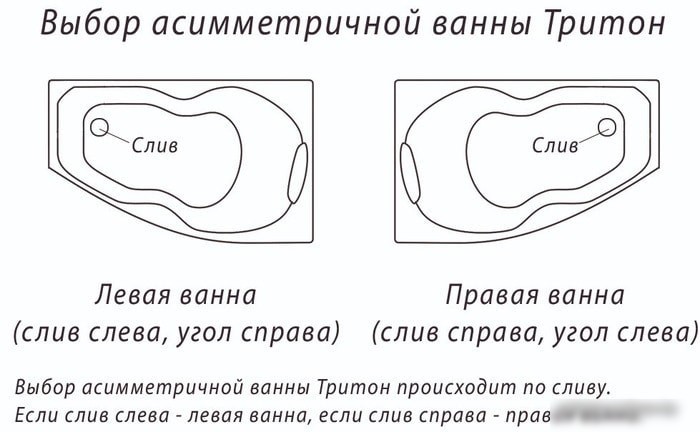 Ванна Triton Бэлла 140x76R (с каркасом)